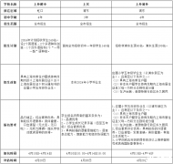 上海三公培訓(xùn)機(jī)構(gòu)！AMC8和小托福有多重要！