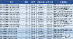 上海三公培訓(xùn)機(jī)構(gòu)推薦！上海三公備考常見(jiàn)問(wèn)題匯總！