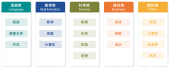 Alevel經(jīng)濟內(nèi)容難度如何？暑期ALevel經(jīng)濟培訓(xùn)哪里有？