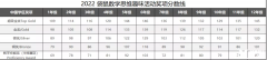 小學1-2年級必考數(shù)學競賽！袋鼠競賽