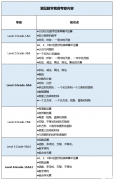 袋鼠數(shù)學競賽介紹：報名&考試時間&輔導課程安排！