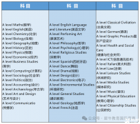 alevel科目匯總，alevel課程暑期培訓班~