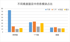 上海AMC10培訓(xùn)班哪家強(qiáng)？零基礎(chǔ)培訓(xùn)怎么選？