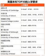 Alevel脫產機構怎么選？犀牛教育值得嗎？