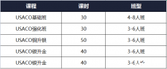 犀牛教育USACO計(jì)算機(jī)競(jìng)賽輔導(dǎo)！