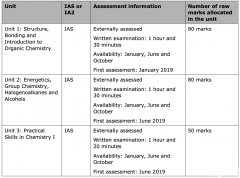 A-level化學(xué)三大考試局考試內(nèi)容區(qū)別介紹，附A-level輔導(dǎo)課程！