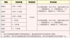 袋鼠數(shù)學(xué)競(jìng)賽最全解析，想要備考的家長(zhǎng)看過(guò)來(lái)！