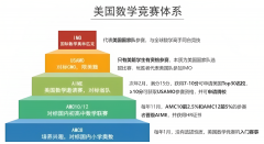 四年級才開始學AMC8太晚了嗎？AMC8競賽備考建議/課程介紹