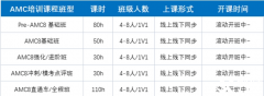 AMC8幾年級(jí)考合適？官方參賽要求是什么？