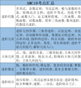 AMC10最新培訓課程安排!適合幾年級參加？