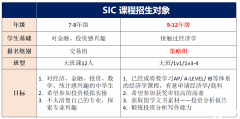 ?SIC競(jìng)賽培訓(xùn)課程！24年下半年沖刺金獎(jiǎng)的SIC( S11) 春季賽！