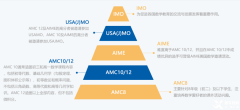 必看！AMC10數(shù)學(xué)競(jìng)賽重點(diǎn)考試內(nèi)容！