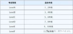 AMC8和袋鼠競賽區(qū)別對比，應(yīng)該如何選擇？