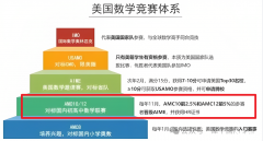 AMC12競賽培訓(xùn)直通車，零基礎(chǔ)沖獎~