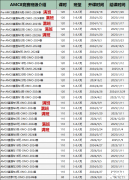 2024年上海三公考了什么？普娃如何備考三公上岸！