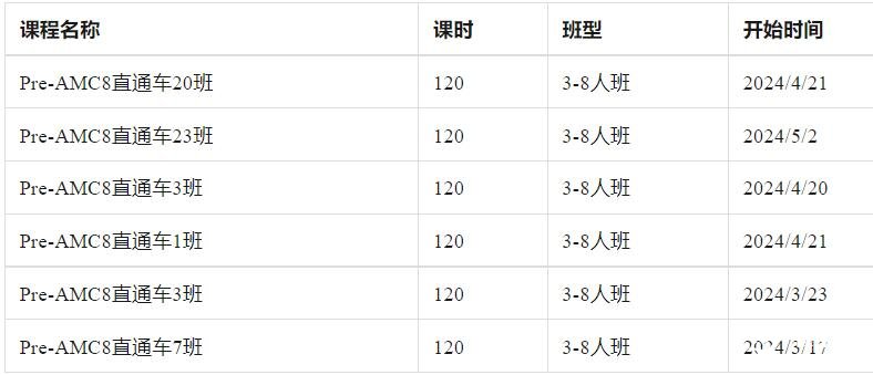 犀牛教育2025年AMC8數(shù)學(xué)競(jìng)賽培訓(xùn)課程