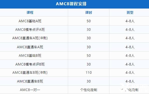 2024年北京AMC8數(shù)學(xué)競(jìng)賽培訓(xùn)輔導(dǎo)班