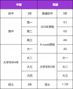 IGCSE課程難在哪？犀牛IGCSE暑期預(yù)習(xí)班介紹！