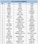 AMC8數(shù)學(xué)競賽考什么？AMC8競賽培訓(xùn)課程介紹！