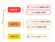 北京犀牛AMC課程介紹！AMC競賽培訓(xùn)哪家好？