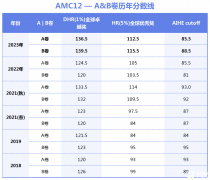 2024 AMC12競賽培訓(xùn)班!培訓(xùn)情況詳細介紹！