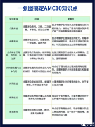 AMC10競賽輔導班哪里有?上海AMC10競賽機構介紹！