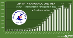 2025年袋鼠數(shù)學(xué)競賽輔導(dǎo)課程介紹！