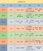 上海三公升學(xué)攻略來啦!上海三公備考課程了解一下！