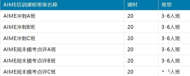 AIME培訓班