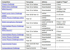 2024物理競賽BPHO 考試時間安排！