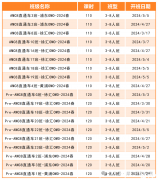 Pre AMC8競(jìng)賽課程，適配3-5年級(jí)！