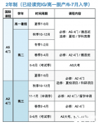 Alevel全日制優(yōu)勢有哪些？北上廣Alevel全日制機構(gòu)推薦！