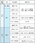 北京/上海ALEVEL全日制脫產(chǎn)學習機構(gòu)推薦，機構(gòu)優(yōu)勢介紹！