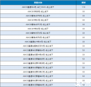 AMC8培訓(xùn)小班課程火熱報(bào)名中，孩子拿獎(jiǎng)穩(wěn)了！