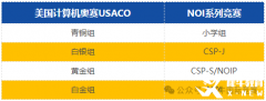 USACO和國內(nèi)的NOI有什么區(qū)別？usaco競賽輔導(dǎo)哪里有？