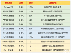 上海三公備考方案！1-5年級(jí)請(qǐng)這樣做！