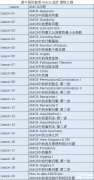 犀牛教育AMC8競(jìng)賽有線下課程嗎？犀牛線下校區(qū)在哪里?