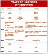 上海三公培訓(xùn)內(nèi)容有哪些？AMC8/小托福/科創(chuàng)培訓(xùn)課程詳細(xì)介紹！