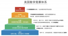 AMC8競(jìng)賽怎么報(bào)名？AMC8競(jìng)賽報(bào)名方式及報(bào)名流程！