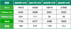 USACO競賽用什么語言？USACO競賽選哪種語言更有優(yōu)勢？附培訓(xùn)課程