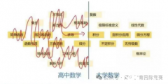 AMC12數(shù)學競賽與國內(nèi)數(shù)學競賽的區(qū)別對比