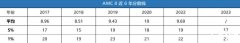 AMC10/12競賽相當(dāng)于國內(nèi)什么水平？附歷年分?jǐn)?shù)線~