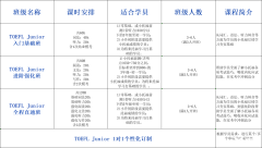 上海三公學校上岸難嗎？改如何規(guī)劃三公備考?