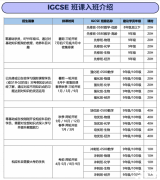 轉(zhuǎn)軌國際學校如何應對夏季大考？暑期IGCSE課程介紹！