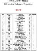 AMC12備考攻略及培訓(xùn)課程！