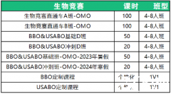 BBO生物競賽課程培訓(xùn)！