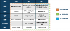 Alevel脫產(chǎn)個性化定制課程和學習計劃！