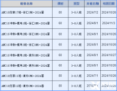 AMC10如何規(guī)劃備考？上海AMC10暑期班