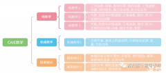 A-Level數(shù)學(xué)課程體系詳細(xì)介紹，建議收藏！