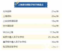 Alevel全日制詳細介紹！